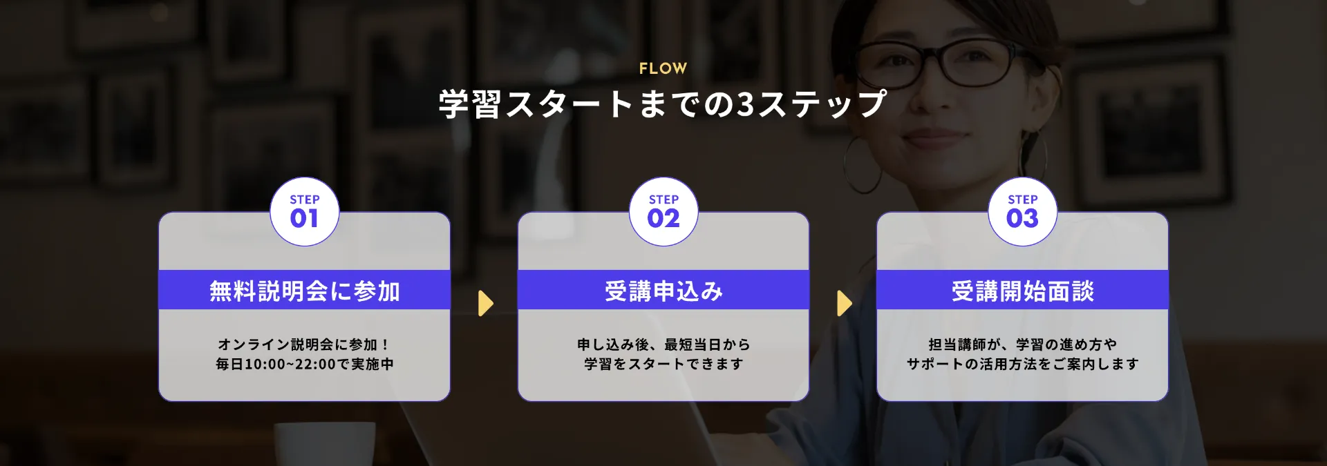 説明会参加フローイメージ