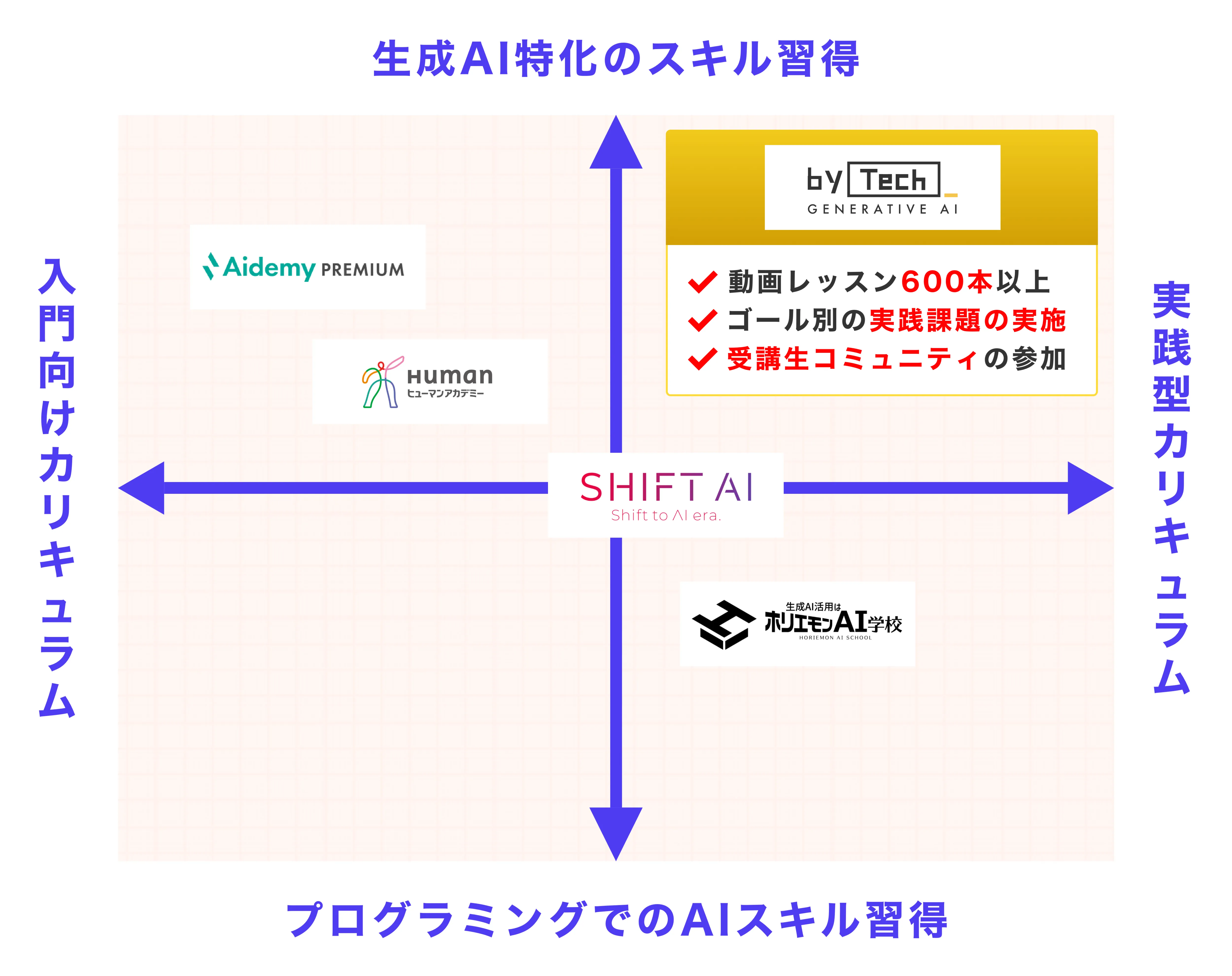 目的に合ったコース、学べる内容があるかの画像
